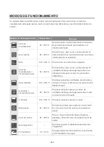 Preview for 182 page of Blaupunkt 5B50N8590 Instruction Manual