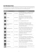 Preview for 10 page of Blaupunkt 5B50P8590 Instruction Manual