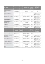 Preview for 35 page of Blaupunkt 5B50P8590 Instruction Manual