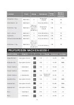 Preview for 36 page of Blaupunkt 5B50P8590 Instruction Manual