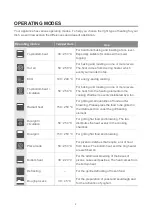 Preview for 47 page of Blaupunkt 5B50P8590 Instruction Manual