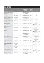 Preview for 71 page of Blaupunkt 5B50P8590 Instruction Manual