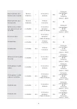 Preview for 109 page of Blaupunkt 5B50P8590 Instruction Manual