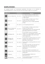 Preview for 122 page of Blaupunkt 5B50P8590 Instruction Manual