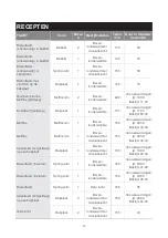 Preview for 146 page of Blaupunkt 5B50P8590 Instruction Manual