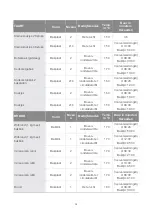 Preview for 147 page of Blaupunkt 5B50P8590 Instruction Manual