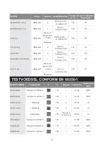 Preview for 148 page of Blaupunkt 5B50P8590 Instruction Manual