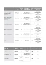 Preview for 185 page of Blaupunkt 5B50P8590 Instruction Manual