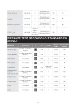 Preview for 186 page of Blaupunkt 5B50P8590 Instruction Manual