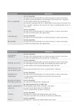 Preview for 205 page of Blaupunkt 5B50P8590 Instruction Manual