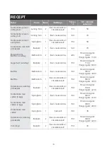 Preview for 221 page of Blaupunkt 5B50P8590 Instruction Manual