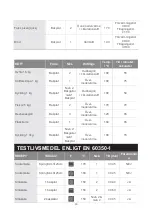 Preview for 223 page of Blaupunkt 5B50P8590 Instruction Manual