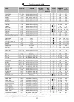 Preview for 18 page of Blaupunkt 5BC93190AU Instructions For Installation And Use Manual