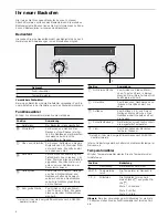 Preview for 4 page of Blaupunkt 5BD3..50 series Instruction Manual