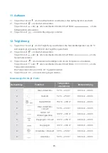 Preview for 16 page of Blaupunkt 5C90S8990 Instruction Manual