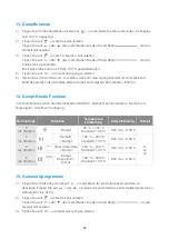 Preview for 17 page of Blaupunkt 5C90S8990 Instruction Manual