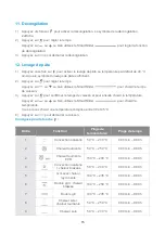 Preview for 60 page of Blaupunkt 5C90S8990 Instruction Manual