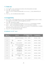 Preview for 82 page of Blaupunkt 5C90S8990 Instruction Manual