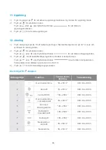 Preview for 126 page of Blaupunkt 5C90S8990 Instruction Manual