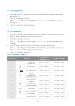 Preview for 148 page of Blaupunkt 5C90S8990 Instruction Manual