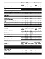 Preview for 22 page of Blaupunkt 5CD331.0 Instruction Manual