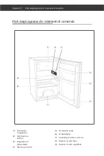 Предварительный просмотр 122 страницы Blaupunkt 5CG221FE0 Instruction Manual