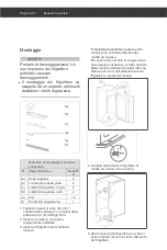 Предварительный просмотр 142 страницы Blaupunkt 5CG221FE0 Instruction Manual