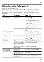 Preview for 35 page of Blaupunkt 5CP2 Series Instructions For Use Manual