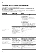 Preview for 54 page of Blaupunkt 5CP2 Series Instructions For Use Manual