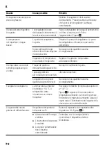 Preview for 72 page of Blaupunkt 5CP2 Series Instructions For Use Manual