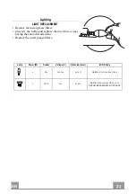 Предварительный просмотр 23 страницы Blaupunkt 5DB66751 Instructions On Mounting An Use