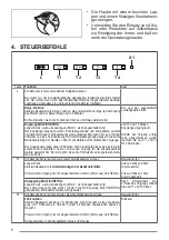 Preview for 6 page of Blaupunkt 5DD72555 User Manual