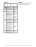 Preview for 8 page of Blaupunkt 5DL69651 User Manual