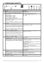 Preview for 21 page of Blaupunkt 5DS69760 User Manual