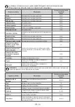 Preview for 55 page of Blaupunkt 5FG228FE0 Instruction Manual