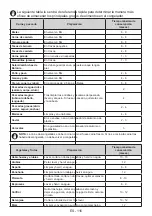 Preview for 118 page of Blaupunkt 5FG228FE0 Instruction Manual