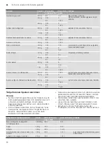 Preview for 18 page of Blaupunkt 5G49K1550 Instruction Manual