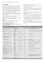 Preview for 20 page of Blaupunkt 5G49K1550 Instruction Manual