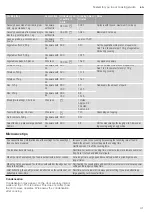 Preview for 41 page of Blaupunkt 5G49K1550 Instruction Manual