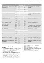 Preview for 59 page of Blaupunkt 5G49K1550 Instruction Manual