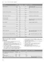 Preview for 80 page of Blaupunkt 5G49K1550 Instruction Manual