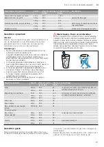 Preview for 81 page of Blaupunkt 5G49K1550 Instruction Manual