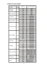 Preview for 28 page of Blaupunkt 5KD94190GB Instructions On Mounting An Use