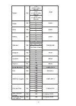 Preview for 30 page of Blaupunkt 5KD94190GB Instructions On Mounting An Use