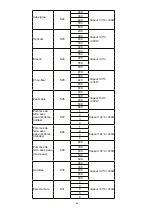 Preview for 88 page of Blaupunkt 5KD94190GB Instructions On Mounting An Use