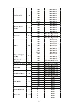 Preview for 91 page of Blaupunkt 5KD94190GB Instructions On Mounting An Use