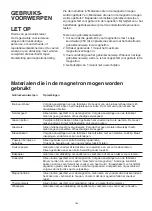 Preview for 100 page of Blaupunkt 5KD94190GB Instructions On Mounting An Use