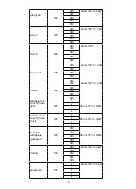 Preview for 119 page of Blaupunkt 5KD94190GB Instructions On Mounting An Use