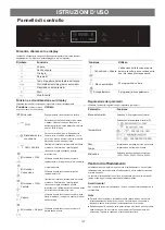 Preview for 137 page of Blaupunkt 5KD94190GB Instructions On Mounting An Use