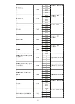 Preview for 150 page of Blaupunkt 5KD94190GB Instructions On Mounting An Use